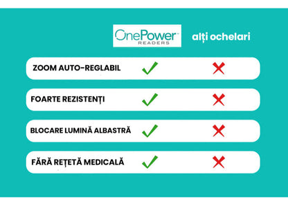 ONEPOWER® - Ochelari multifocali inteligenți - Cumpără 1, primești 2